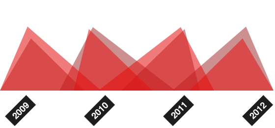 呼叫软件天天呼